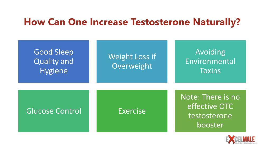 natural testosterone
