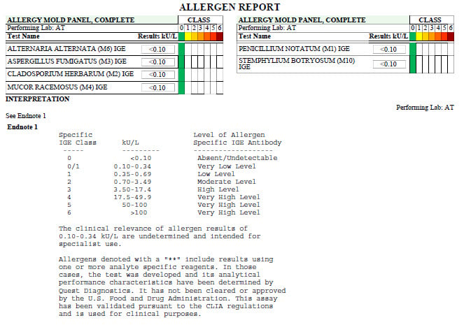 allergy mold panel