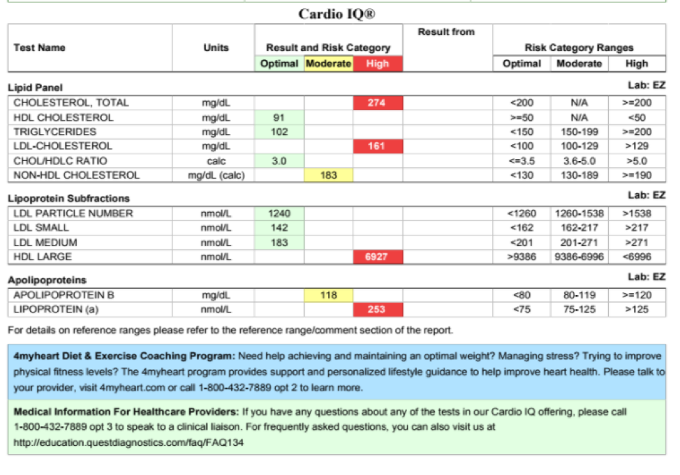 Cardio IQ Report