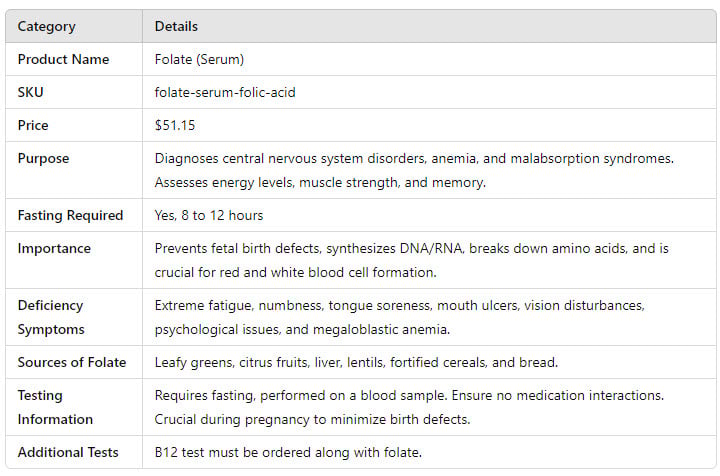 folate serum