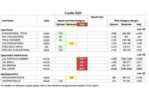 Cardio IQ Advanced Lipid Panel: Best Heart Disease Predictor