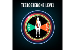 ​Testosterone Replacement Therapy- Target Blood Test Limits