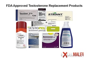 Testosterone Replacement Therapy:  Products and Costs