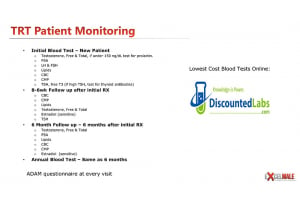 ​Testosterone Replacement Blood Test Targets 