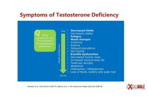 Hormone Quiz for Low Testosterone Symptoms 