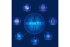 Testosterone Therapy Benefits Men with Diabetes