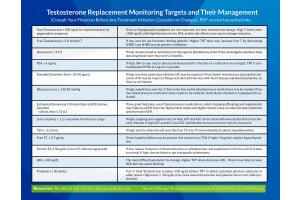 TRT Blood Tests For Monitoring Men on Testosterone Therapy