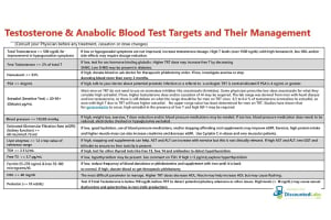 Maximizing Benefits with the Bodybuilder Blood Test Panel