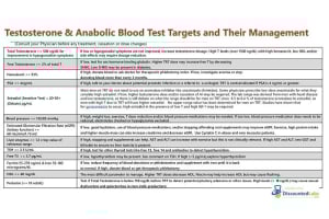 Testosterone Replacement Therapy Lab Tests: How to Monitor Them