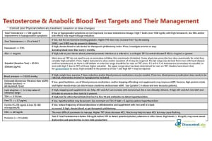 Testosterone Replacement Therapy Lab Tests: How to Monitor Them