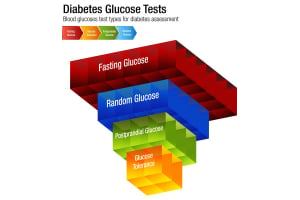 Glucose Tolerance Test : Catch Diabetes Before It Happens
