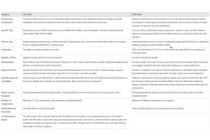 Decoding CBC vs CMP: Key Differences Unveiled