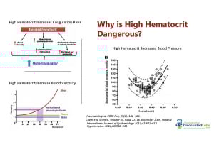 How to Lower High Hematocrit - Effective Strategies