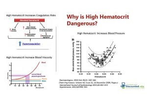 How to Lower Hematocrit on TRT: Effective Strategies