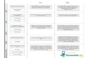 Understanding the MCV Blood Test: Importance and Results