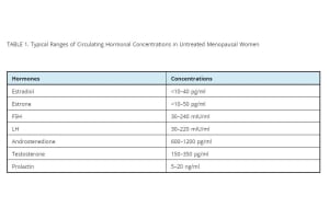 Menopause Testing: Types, Methods, and Lab Tests