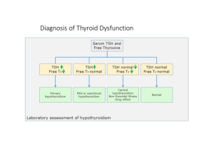 TSH w/Reflex to FT4 Testing for Thyroid Function