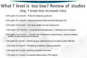 The Underestimated Risks of Low Testosterone Levels: A Comprehensive Guide