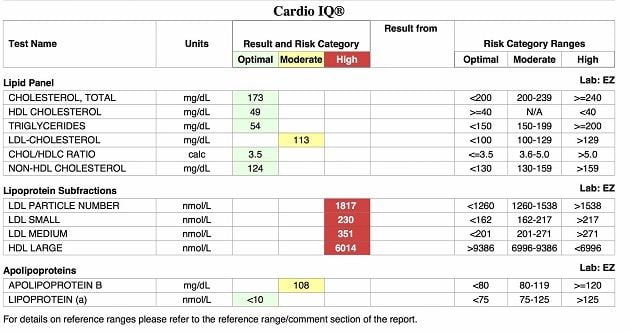 Cardio IQ Advanced Lipid Panel