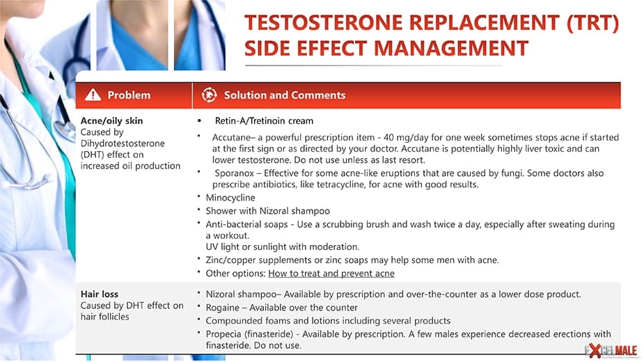 Testosterone Side Effects Table TRT 