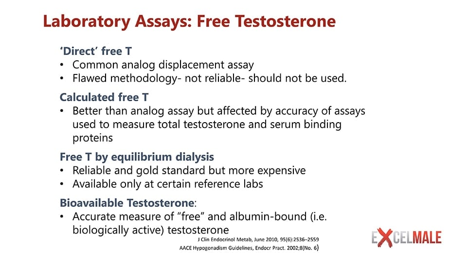 Free testosterone test