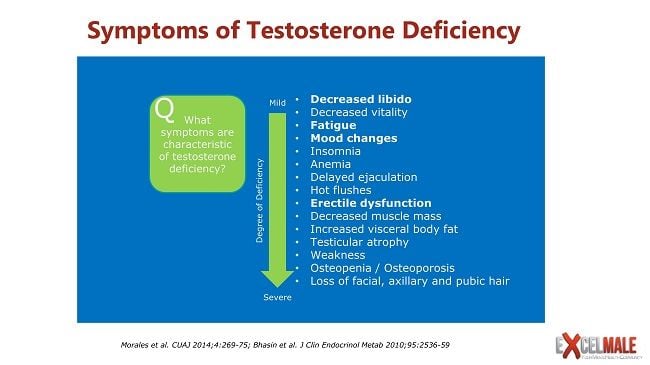 hormone quiz low testosterone