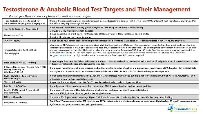 bodybuilder blood test panel discountedlabs
