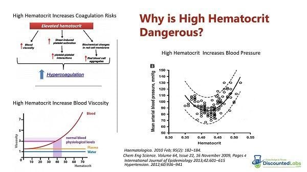 high hematocrit