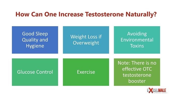 increase testosterone naturally