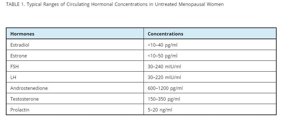 menopause testing