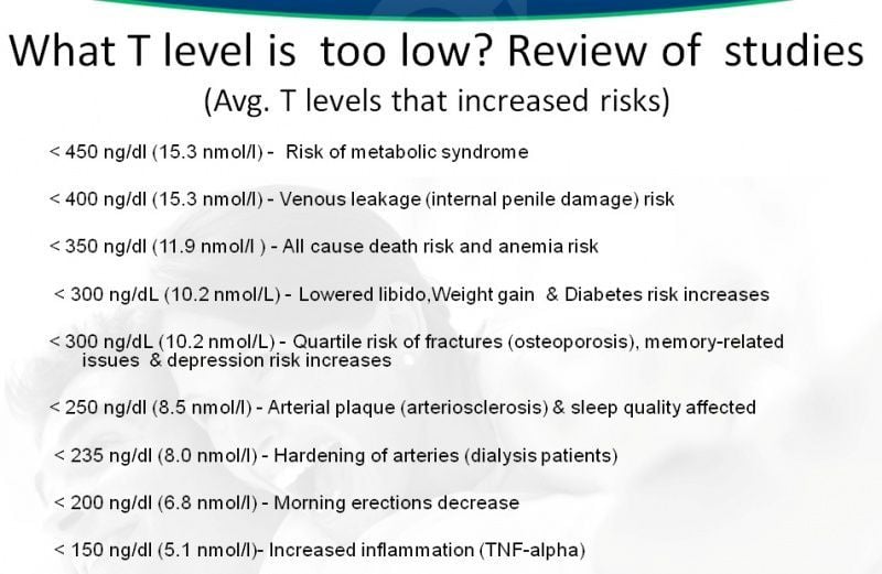 low testosterone blood test