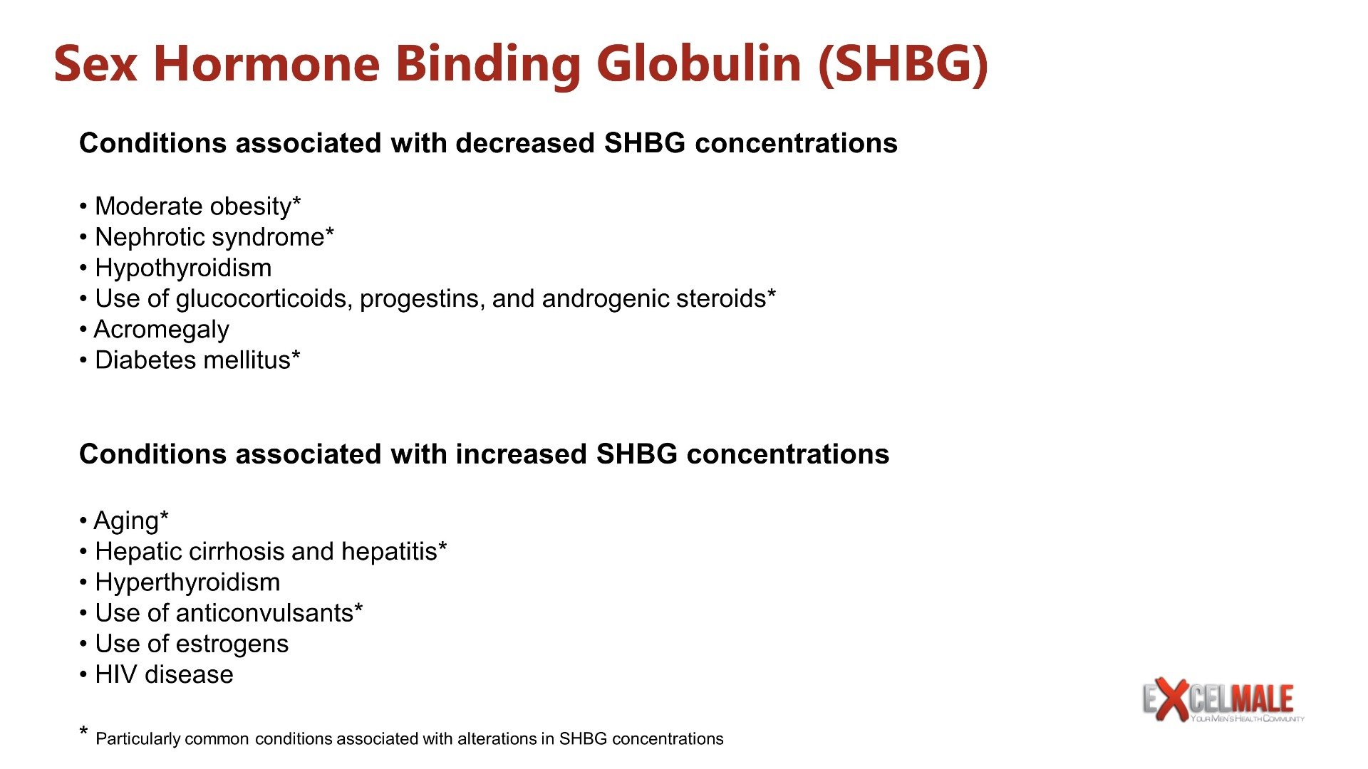 Factors that increase and decrease SHBG