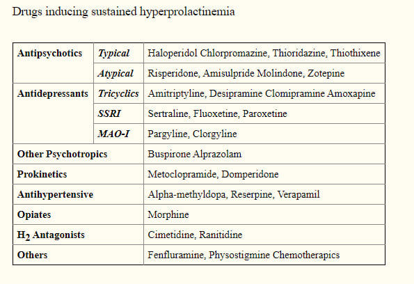 drugs that increase prolactin