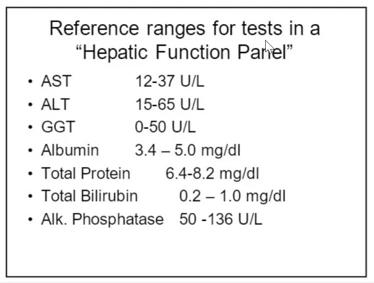 Reference ranges for liver test panel