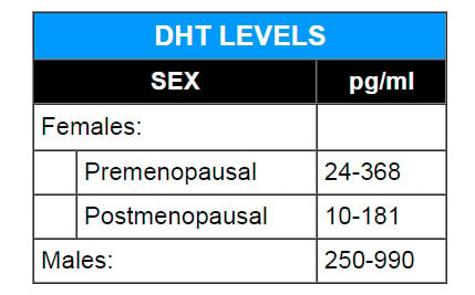 DHT ranges