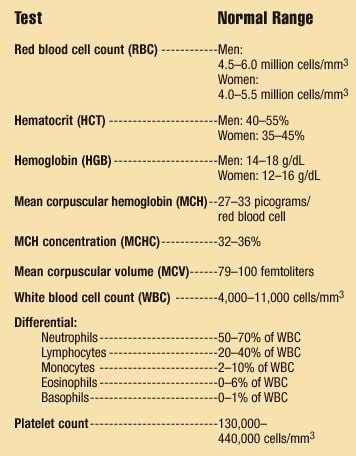 What does low testosterone levels mean